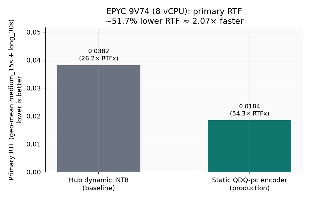 EPYC primary RTF