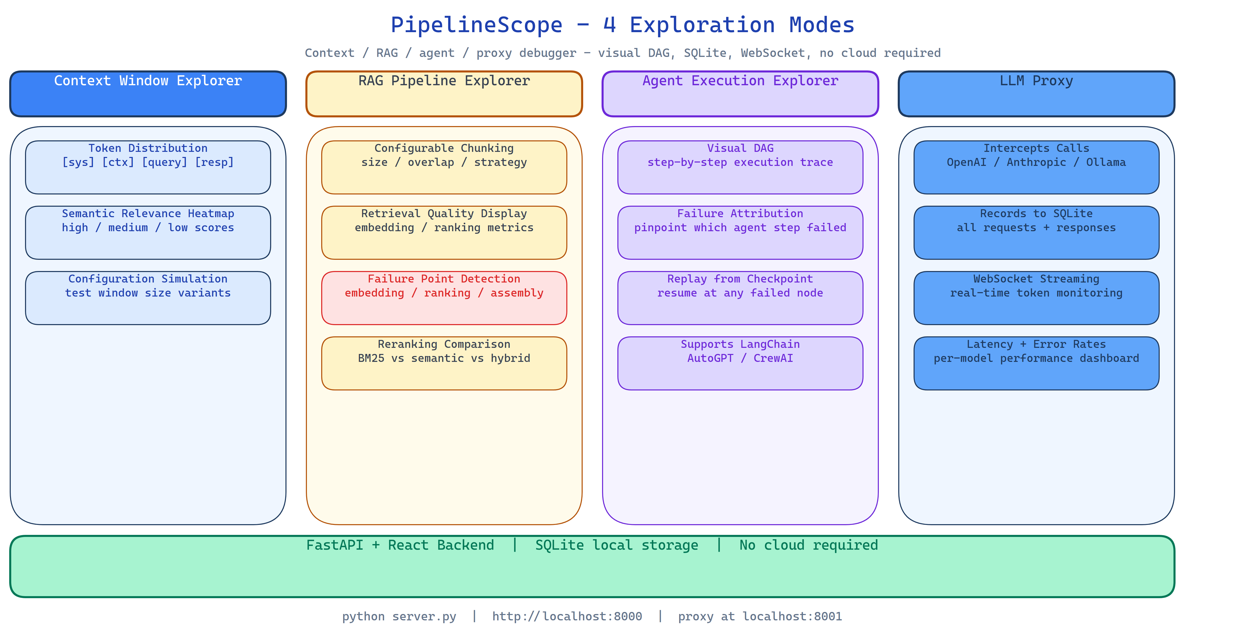 Pipeline Architecture