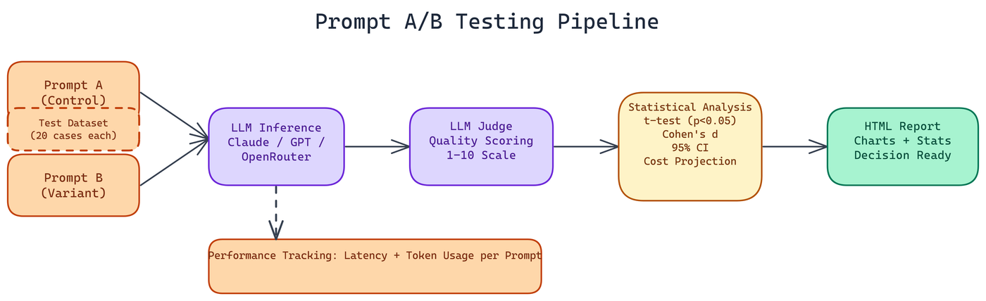 Pipeline Architecture