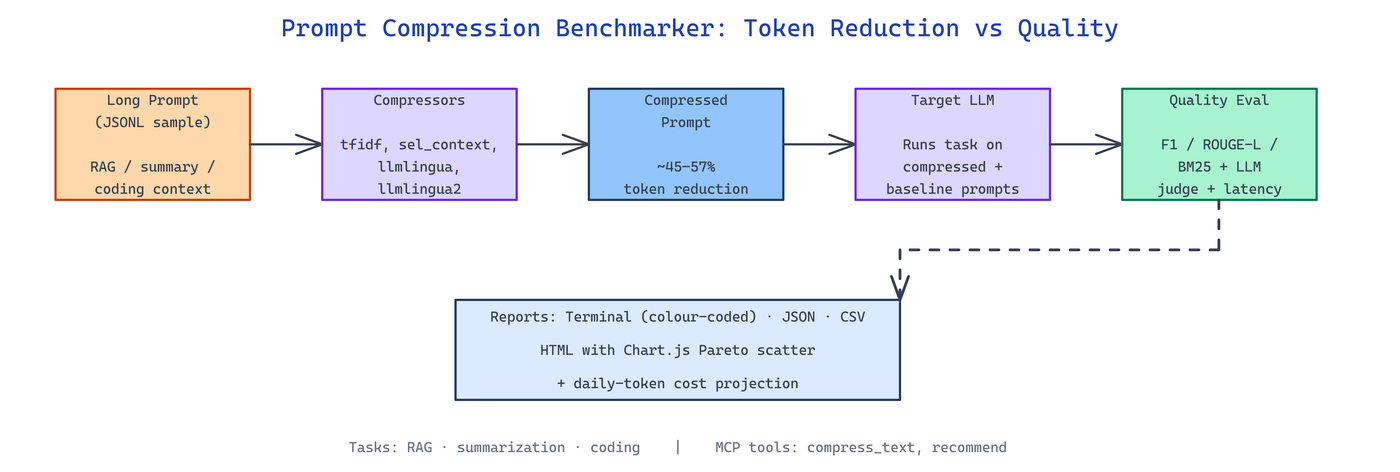 Pipeline Architecture