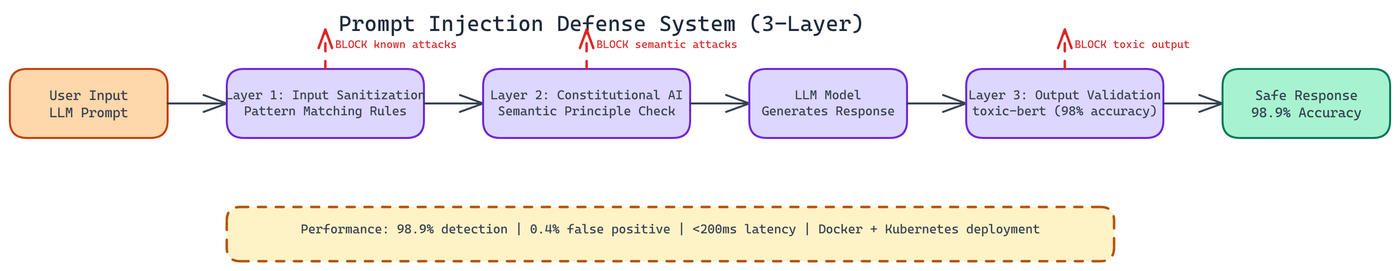 Pipeline Architecture