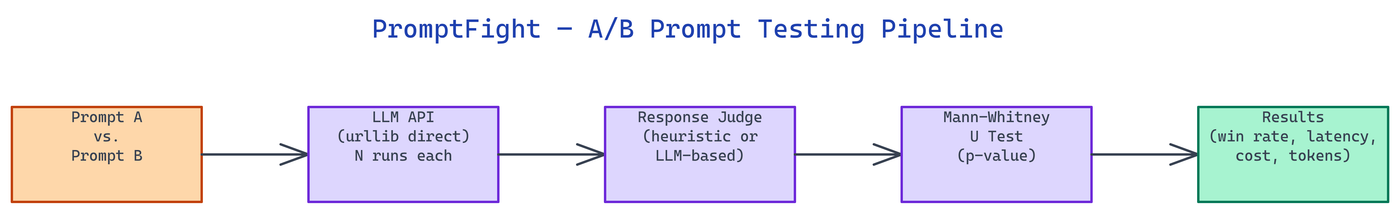 Pipeline Architecture