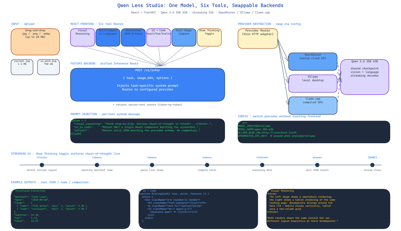 Pipeline Architecture