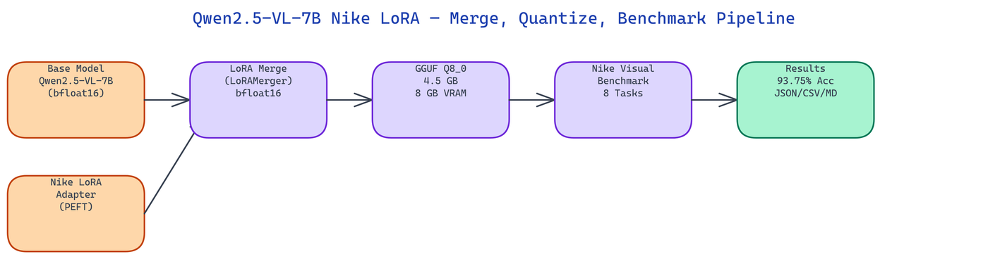 Pipeline Architecture