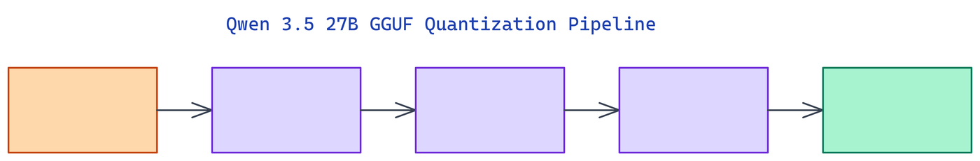 Pipeline Architecture