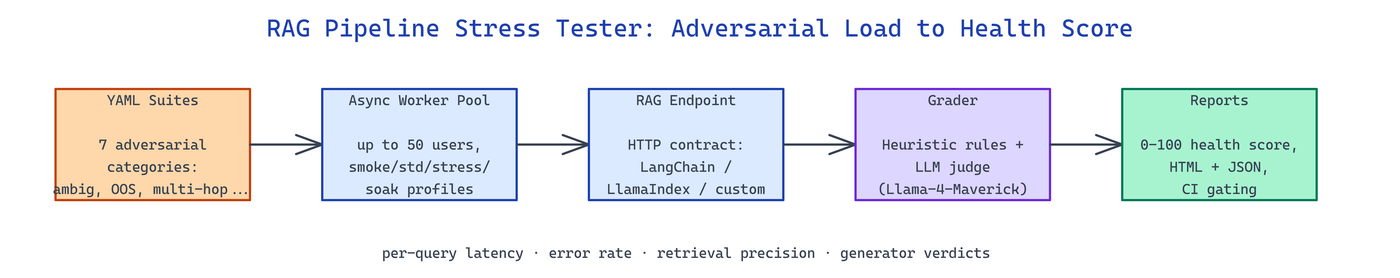 Pipeline Architecture