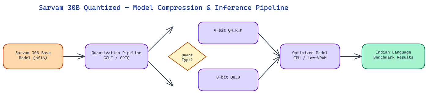 Pipeline Architecture