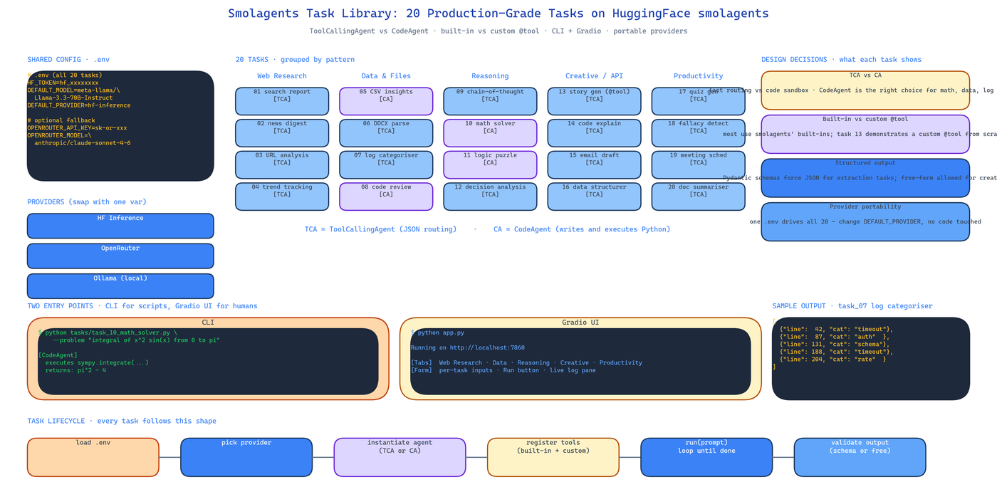 Pipeline Architecture