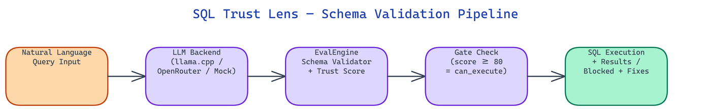 Pipeline Architecture