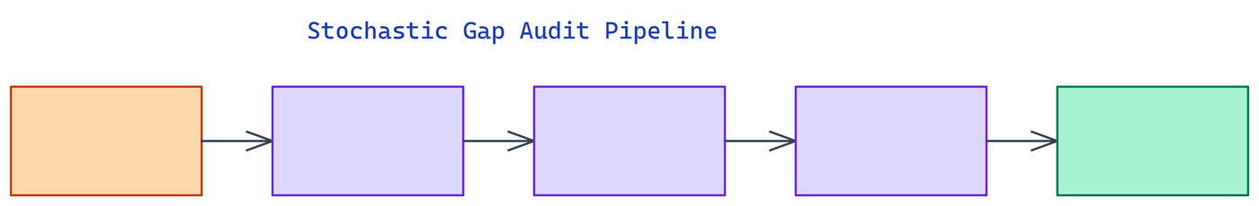 Pipeline Architecture