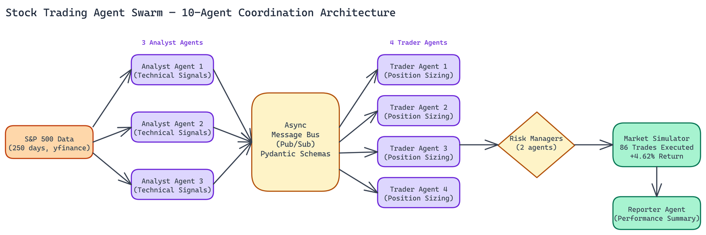 Pipeline Architecture