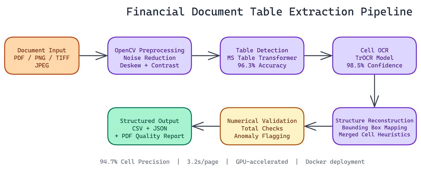 Pipeline Architecture