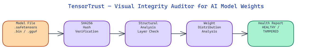 Pipeline Architecture