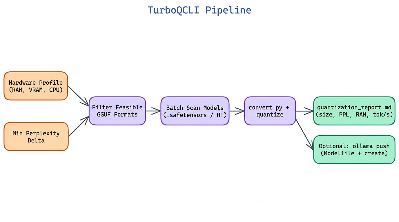 Pipeline Architecture