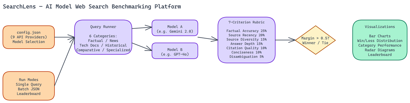 Pipeline Architecture