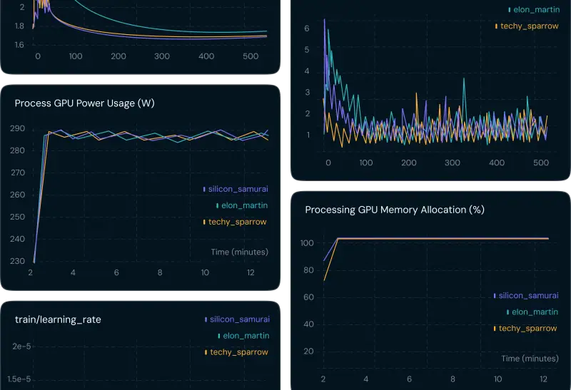 Automate Model Optimization
